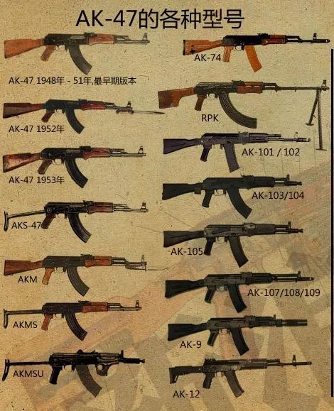 说干就干,基于ak结构的短枪管版本ak-74u短突和班用轻机枪rpk连番登场
