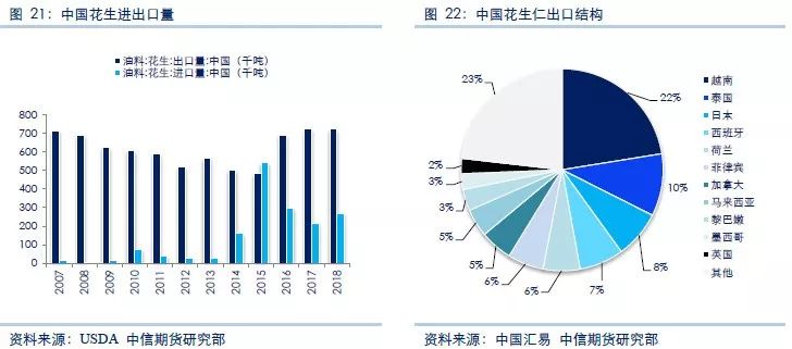 新品种前瞻 一文读懂花生产业链 产业链 新浪财经 新浪网 新品种前瞻 一文读懂花生产业链 产业链 新浪财经 新浪网