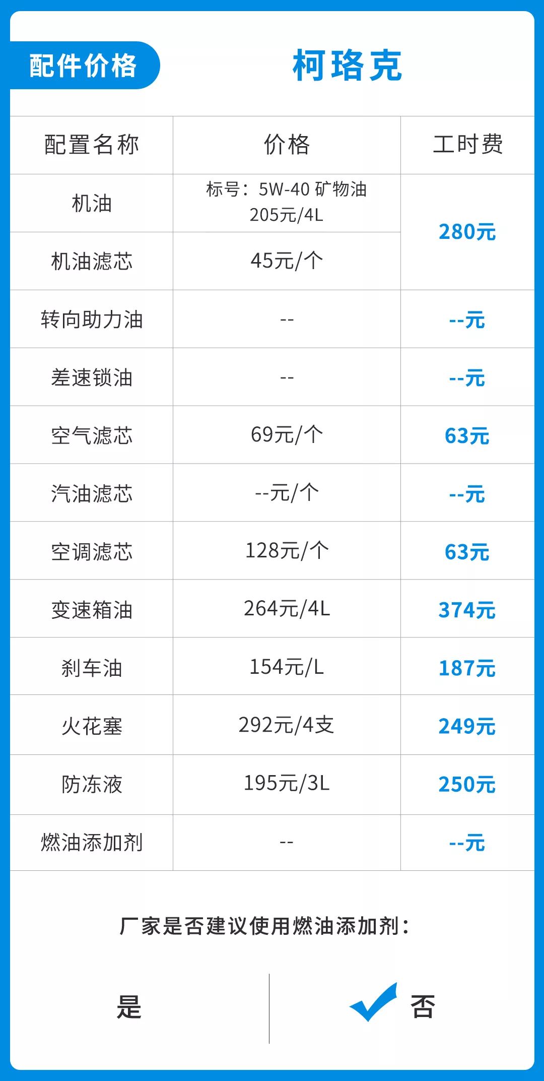 每月花费1500就够？这台德系SUV价格实在，养起来不算贵