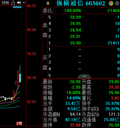 越南电信商表示不用华为5G:他们的产品不太安全