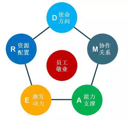 麦肯锡有一套体检表和新药方,快查一查你们公司健康不健康