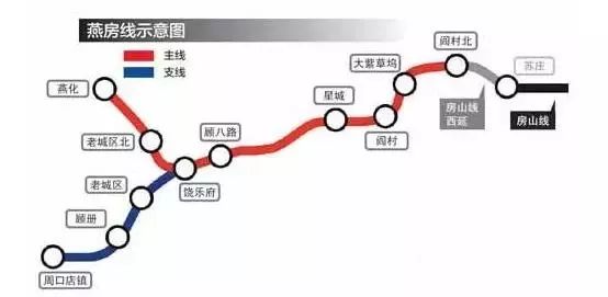 北京传来大消息!重大利好,每一条都让你热舞沸腾!