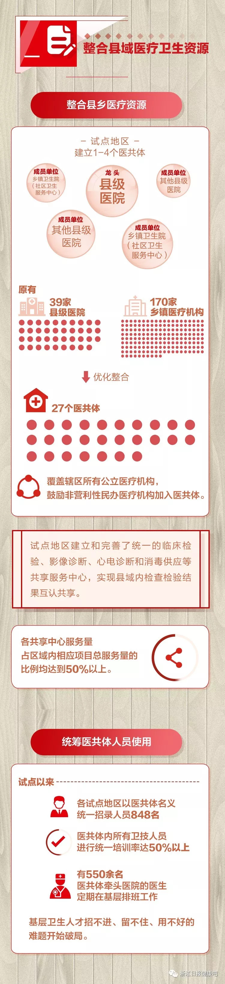 全省县域医共体现场会今日在德清召开 这张成绩单亮眼