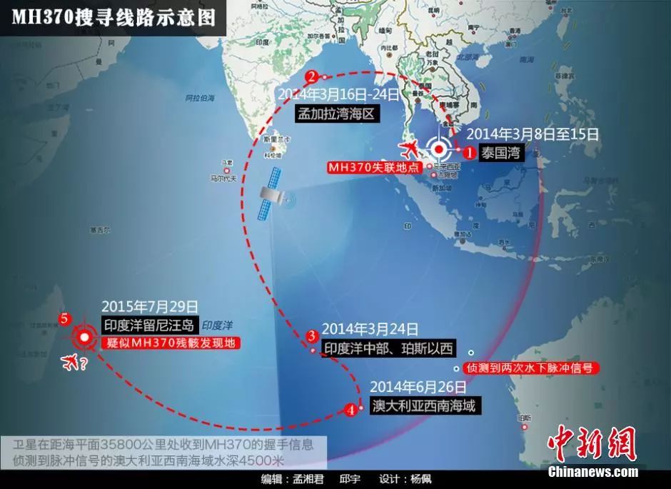 原料图:截至2015年7月29日,MH370搜寻线路暗示图。