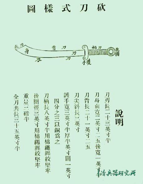 从出土文物揭秘古代实战兵器重量|武器|大刀|武将_新浪新闻