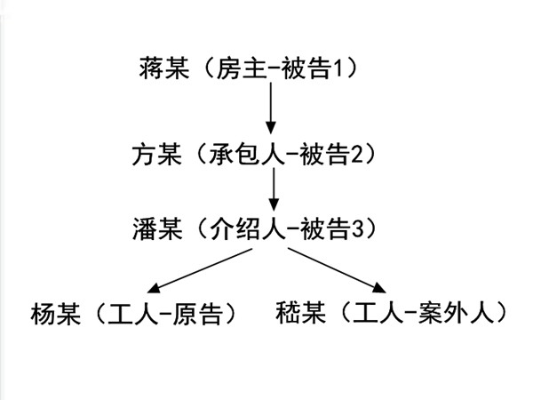 看这个案子之前先对照示意图理顺人物关系不然会脑瓜疼