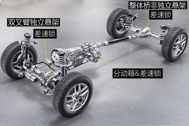 换代不换颜盘点近期上市三款硬派suv
