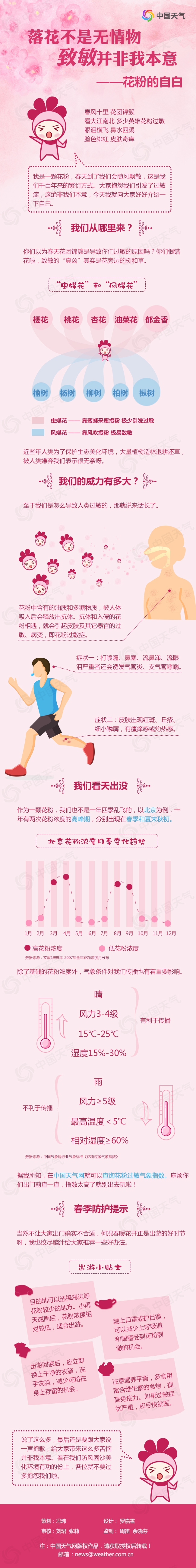 花粉的自白 落花不是无情物致敏并非我本意 手机新浪网 花粉的自白 落花不是无情物致敏并非我本意 手机新浪网