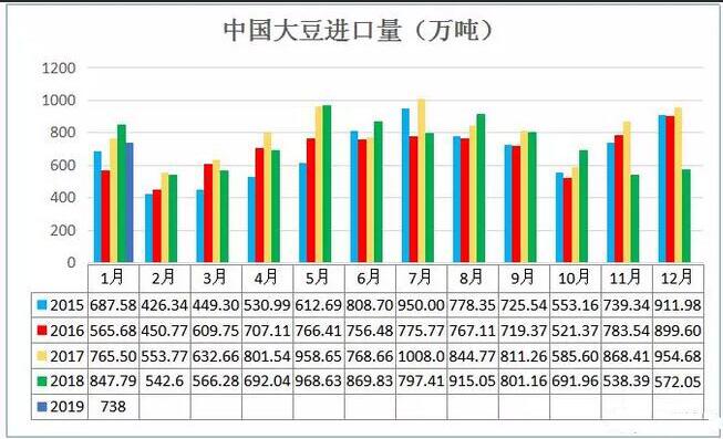  数据来源：海关总署