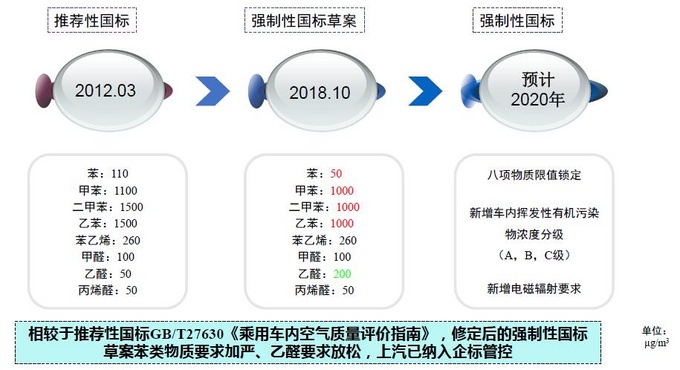 要在全球市场狙击德系日系？看看中国这款插电混动SUV是如何做的