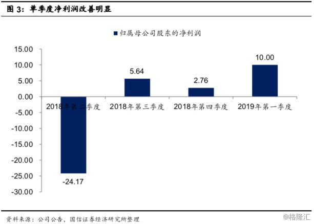 【中兴通讯】2018年年报点评:一季度业绩超预