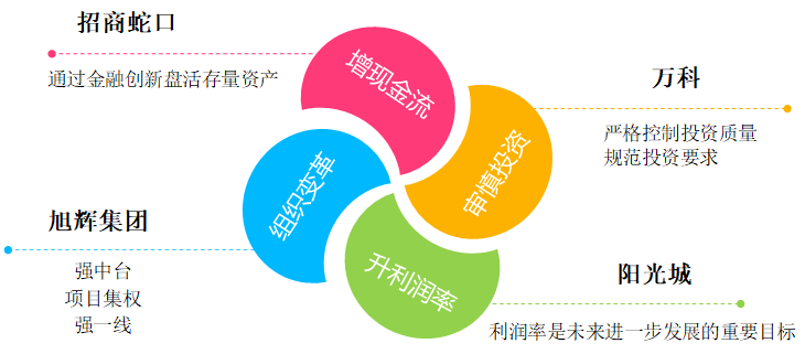 房地产销售排名2020_2020年1-10月济南房地产销售榜来了!(2)