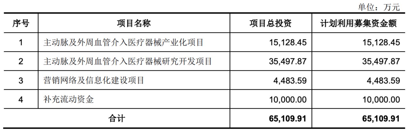 医疗器械业务怎么做心脉医疗、南微医学登陆科创板后，国产医疗器械迎来黄金时代？_https://www.jmylbn.com_新闻资讯_第3张