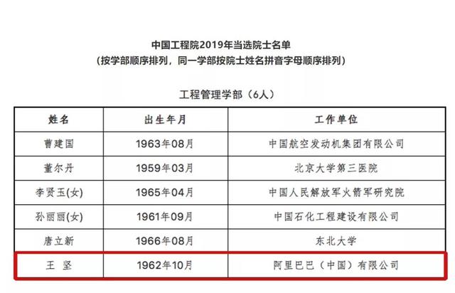 阿里云王坚当选工程院院士 主持研发飞天彩虹无