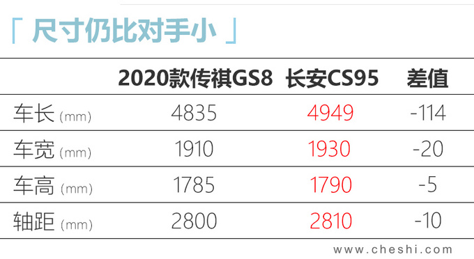 中国版“汉兰达”新SUV上市！涨价3千元，16.68万起值吗？