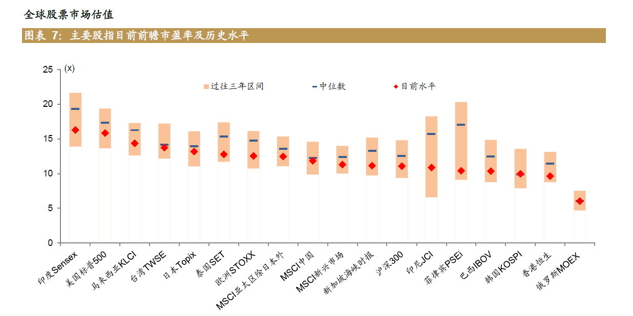 受益于日本股市反弹全球最大养老金连续三个季度实现盈利 华尔街见闻