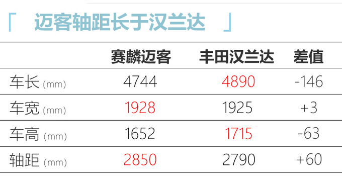 这款超跑型SUV明年上市 动力比汉兰达强劲 23万就能买？