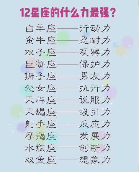 12星座的什么力最强?狮子座男友力最强,天蝎座最具吸引力!