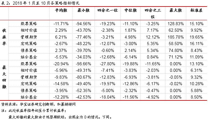 股票策略再受挫 理财子公司或利好私募