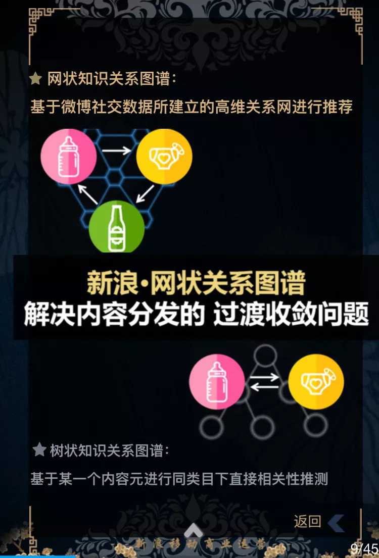 一款画风清奇的H5，新浪移动Q4产品攻略手册了解一下