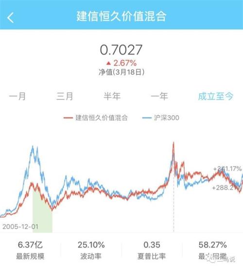 米兰体育- 米兰体育官方网站- 米兰体育APP下载征求意见稿落地 公募基金业绩“参照系”迎新标准