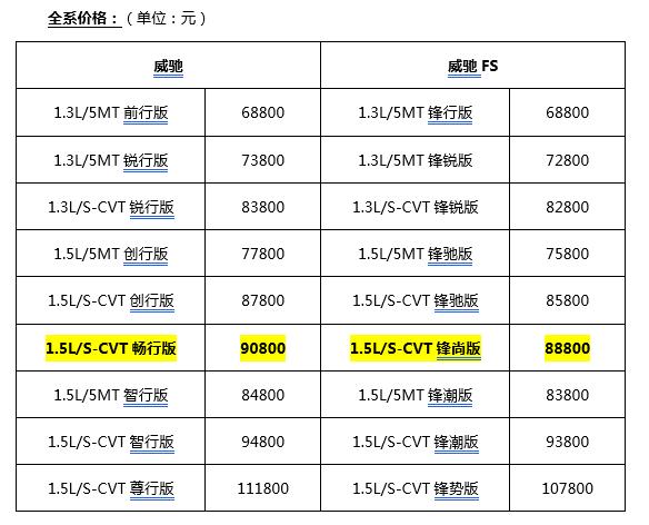 跨越时光，唤醒青春引擎