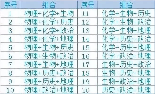 湖南新高考6选3模式今年启动 20种选科组合如