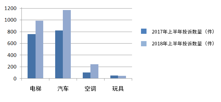 电动玩具维修：孩子玩得更开心，家长更安心