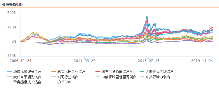 　数据来源：东方财富Choice数据