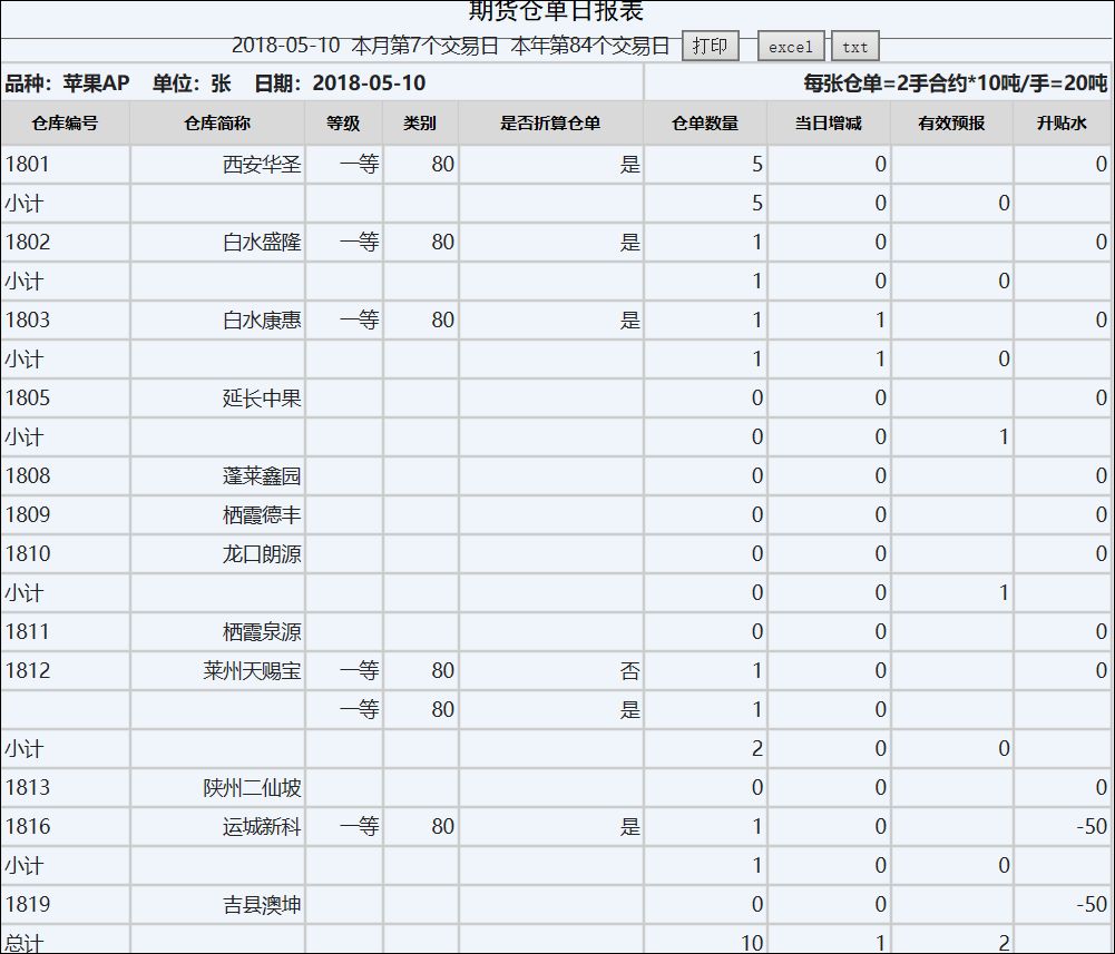 仓单报价1807交割库