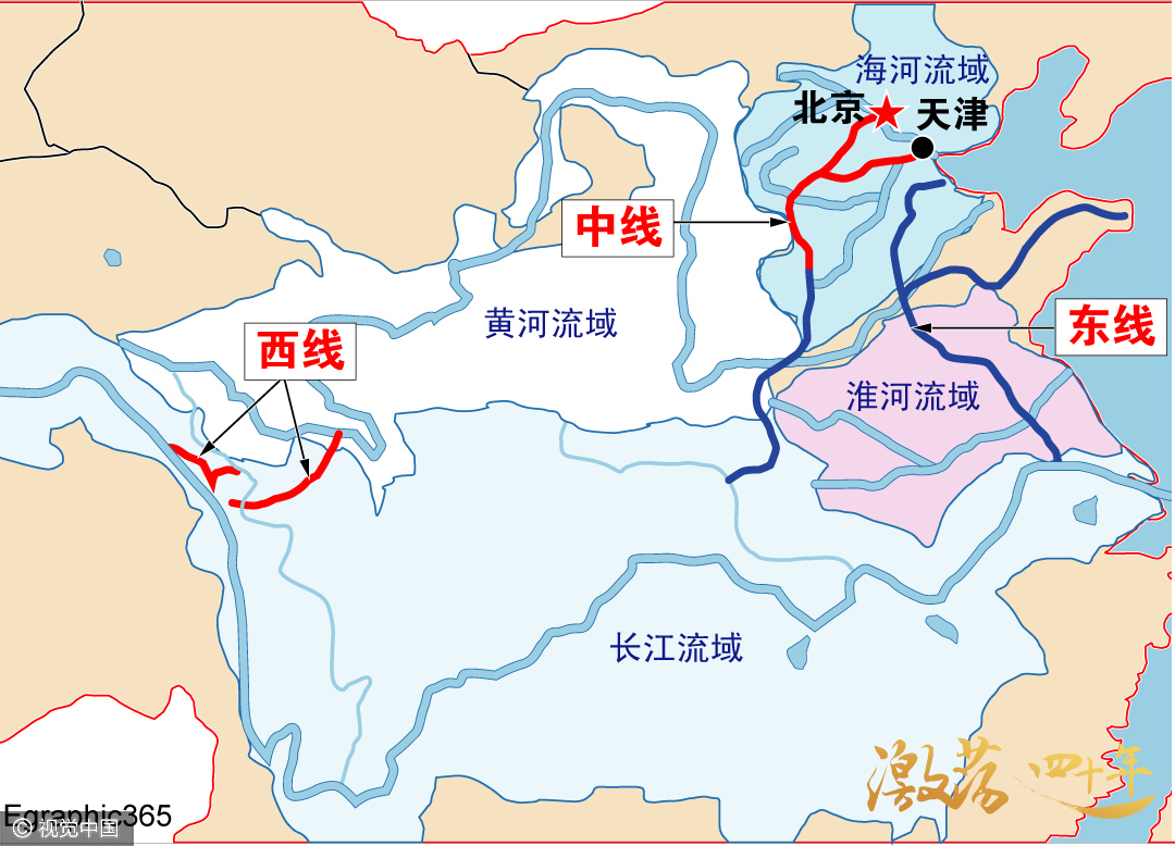 激荡四十年 · 南水北调