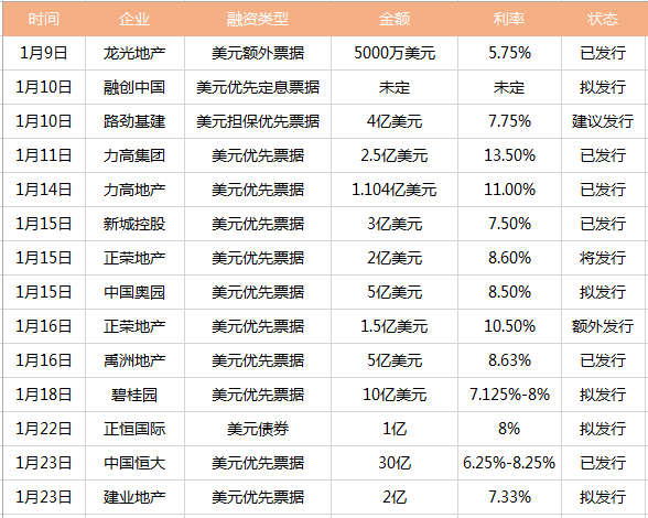 数据来源：新京报记者袁秀丽根据企业公告数据整理。