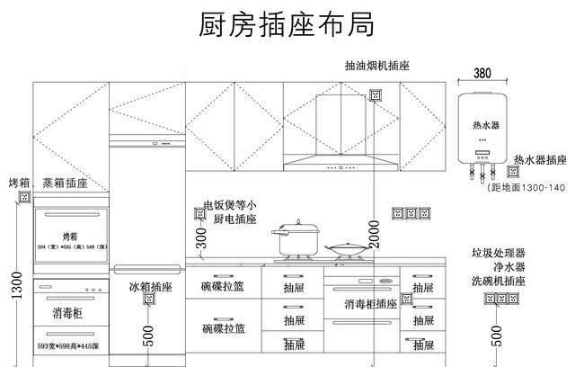 装修了3套房子 总结出10条有用的装修经验 跟着装就对了