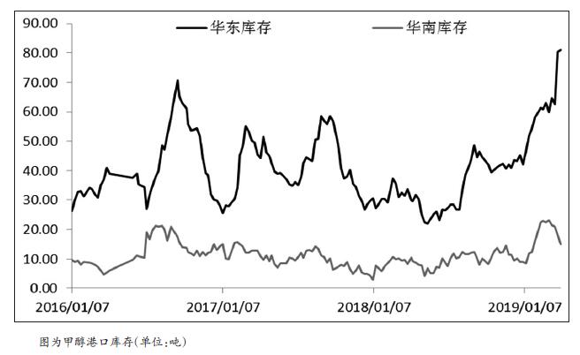 1.jpg 否极泰来 甲醇有望步步高升