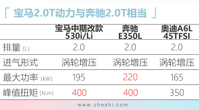 宝马新款5系国内路试实拍，网友盯着大灯看半天，还以为是捷豹