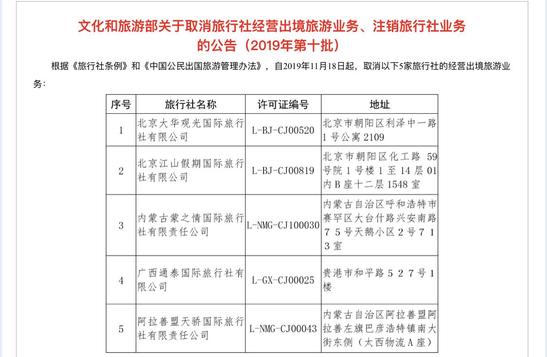 文旅部今年已取消67家旅行社出境游业务经营权 新浪财经 新浪网 文旅部今年已取消67家旅行社出境游业务经营权 新浪财经 新浪网