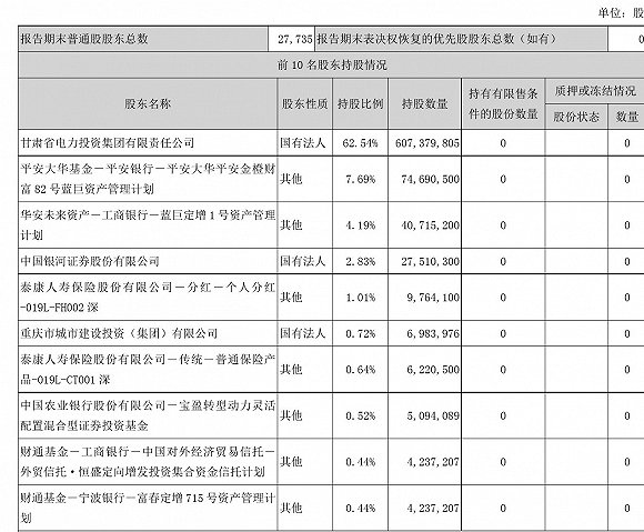 欠债23亿温晓东登上老赖名单 韬蕴资本会是下一个乐视吗？