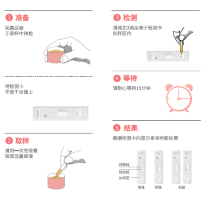 尿检包示意图图片已获授权