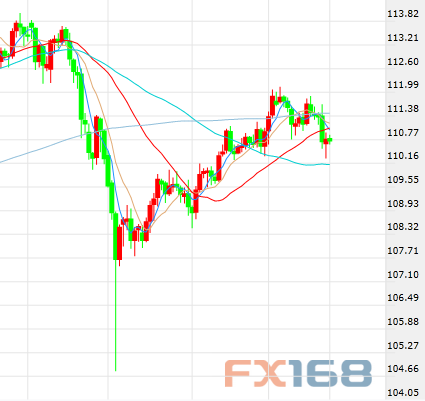 欧元、日元、黄金及原油最新短线操作建议|日