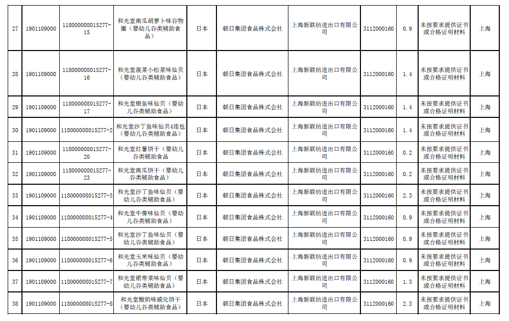 24批和光堂婴幼儿辅食不合格被拒入境