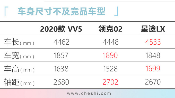 长城WEY推新款VV5，12.58万起售，排气管换了这样式，还能接受吗？