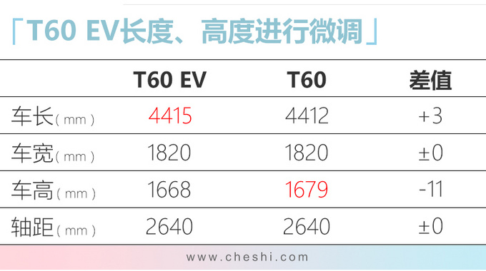 1个月后，“日产”纯电动SUV上市，14万就能买，续航有惊喜