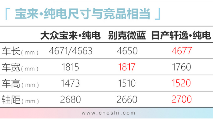 大众高尔夫电动版，国产售价便宜9.3万，续航还涨了，你买吗？