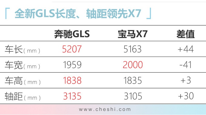 再等1周！34款新SUV来袭，最低7万，最贵超百万，肯定有适合你的