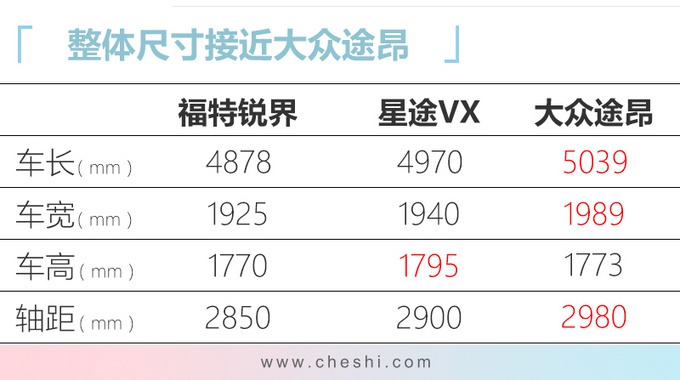 再等1周！34款新SUV来袭，最低7万，最贵超百万，肯定有适合你的