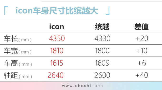 吉利明年将推6款新车 <a class=