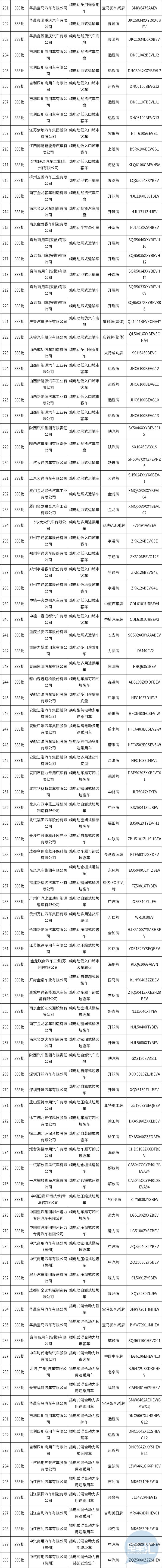 333批新车公示：特斯拉搭载磷酸铁锂电池进目录 比亚迪新版宋亮相