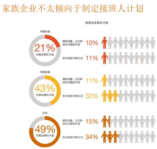 家族企业继任计划