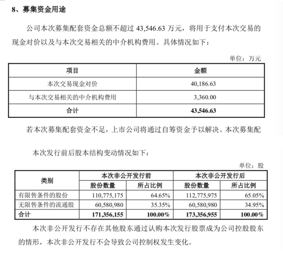会畅通讯发布定增公告牛散何雪萍获配5千万元