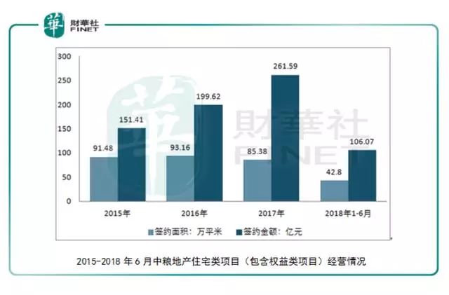 中粮地产并购大悦城:一起响亮的央企“A+H”重组新案例|中粮地产_新浪财经_新浪网